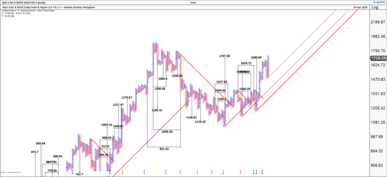 Technical Analysis Graph 7